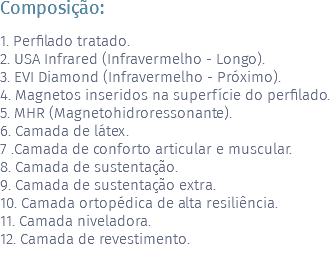 Composição: 1. Perfilado tratado. 2. USA Infrared (Infravermelho - Longo). 3. EVI Diamond (Infravermelho - Próximo). 4. Magnetos inseridos na superfície do perfilado. 5. MHR (Magnetohidroressonante). 6. Camada de látex. 7 .Camada de conforto articular e muscular. 8. Camada de sustentação. 9. Camada de sustentação extra. 10. Camada ortopédica de alta resiliência. 11. Camada niveladora. 12. Camada de revestimento.