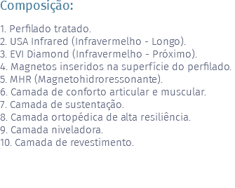 Composição: 1. Perfilado tratado. 2. USA Infrared (Infravermelho - Longo). 3. EVI Diamond (Infravermelho - Próximo). 4. Magnetos inseridos na superfície do perfilado. 5. MHR (Magnetohidroressonante). 6. Camada de conforto articular e muscular. 7. Camada de sustentação. 8. Camada ortopédica de alta resiliência. 9. Camada niveladora. 10. Camada de revestimento. 