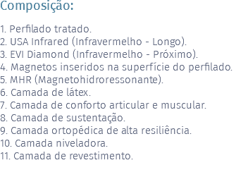 Composição: 1. Perfilado tratado. 2. USA Infrared (Infravermelho - Longo). 3. EVI Diamond (Infravermelho - Próximo). 4. Magnetos inseridos na superfície do perfilado. 5. MHR (Magnetohidroressonante). 6. Camada de látex. 7. Camada de conforto articular e muscular. 8. Camada de sustentação. 9. Camada ortopédica de alta resiliência. 10. Camada niveladora. 11. Camada de revestimento. 