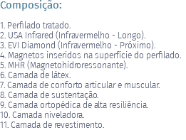 Composição: 1. Perfilado tratado. 2. USA Infrared (Infravermelho - Longo). 3. EVI Diamond (Infravermelho - Próximo). 4. Magnetos inseridos na superfície do perfilado. 5. MHR (Magnetohidroressonante). 6. Camada de látex. 7. Camada de conforto articular e muscular. 8. Camada de sustentação. 9. Camada ortopédica de alta resiliência. 10. Camada niveladora. 11. Camada de revestimento. 