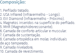 Composição: 1. Perfilado tratado. 2. USA Infrared (Infravermelho - Longo). 3. EVI Diamond (Infravermelho - Próximo). 4. Magnetos inseridos na superfície do perfilado. 5. MHR (Magnetohidroressonante). 6. Camada de conforto articular e muscular. 7. Camada de sustentação. 8. Camada ortopédica em molas individuais de aço temperado. 9. Camada niveladora. 10. Camada de revestimento.