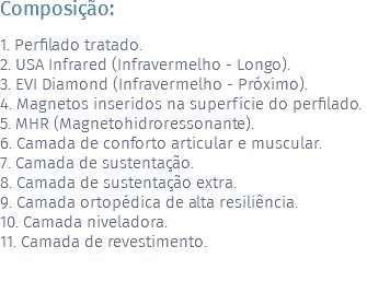 Composição: 1. Perfilado tratado. 2. USA Infrared (Infravermelho - Longo). 3. EVI Diamond (Infravermelho - Próximo). 4. Magnetos inseridos na superfície do perfilado. 5. MHR (Magnetohidroressonante). 6. Camada de conforto articular e muscular. 7. Camada de sustentação. 8. Camada de sustentação extra. 9. Camada ortopédica de alta resiliência. 10. Camada niveladora. 11. Camada de revestimento. 