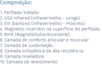 Composição: 1. Perfilado tratado. 2. USA Infrared (Infravermelho - Longo). 3. EVI Diamond (Infravermelho - Próximo). 4. Magnetos inseridos na superfície do perfilado. 5. MHR (Magnetohidroressonante). 6. Camada de conforto articular e muscular. 7. Camada de sustentação. 8. Camada ortopédica de alta resistência. 9. Camada niveladora. 10. Camada de revestimento. 