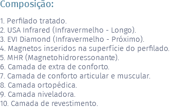 Composição: 1. Perfilado tratado. 2. USA Infrared (Infravermelho - Longo). 3. EVI Diamond (Infravermelho - Próximo). 4. Magnetos inseridos na superfície do perfilado. 5. MHR (Magnetohidroressonante). 6. Camada de extra de conforto. 7. Camada de conforto articular e muscular. 8. Camada ortopédica. 9. Camada niveladora. 10. Camada de revestimento. 