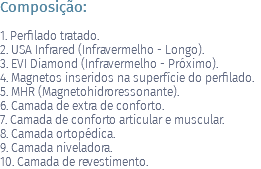 Composição: 1. Perfilado tratado. 2. USA Infrared (Infravermelho - Longo). 3. EVI Diamond (Infravermelho - Próximo). 4. Magnetos inseridos na superfície do perfilado. 5. MHR (Magnetohidroressonante). 6. Camada de extra de conforto. 7. Camada de conforto articular e muscular. 8. Camada ortopédica. 9. Camada niveladora. 10. Camada de revestimento. 